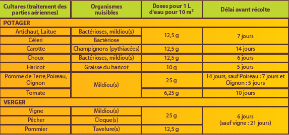 Bouillie Bordelaise Colorée, 100% d'origine naturelle - Sachet de 800g -  Tout Pour Les Nuisibles